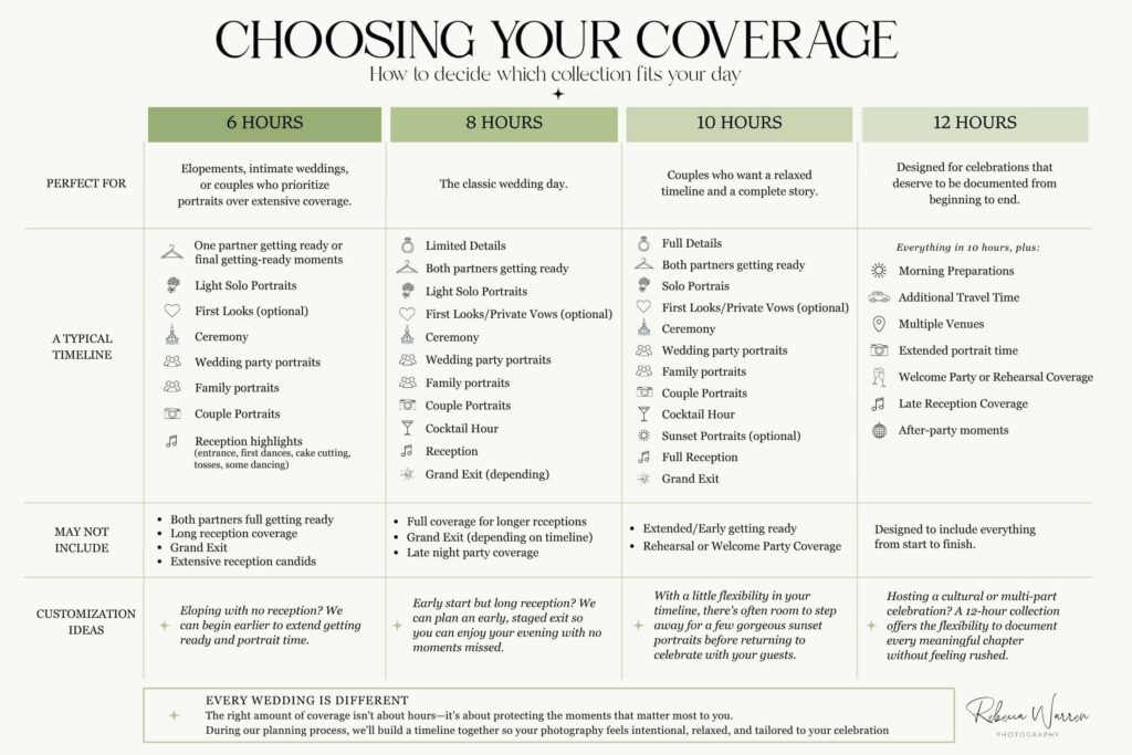 How Much Wedding Photography Coverage do you Need?