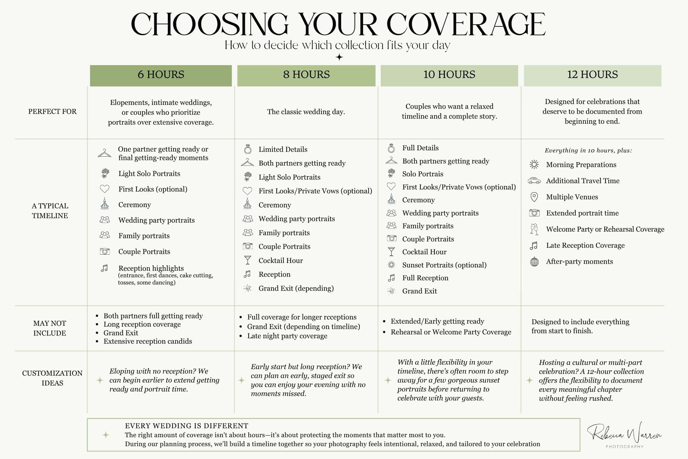 How Much Wedding Photography Coverage do you Need?